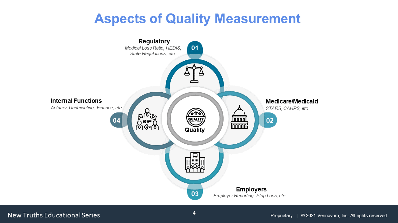 New Truths for Health Plans | Quality Measurement