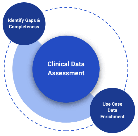 clinical_data_assessment_process_for_payers
