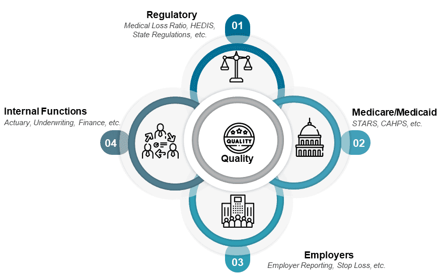 healthcare_quality_measurement_improvement