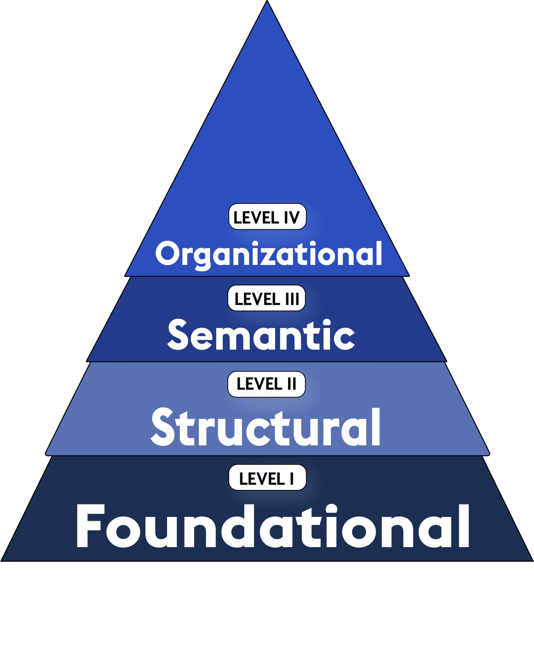 what-is-the-role-of-healthcare-data-in-interoperability