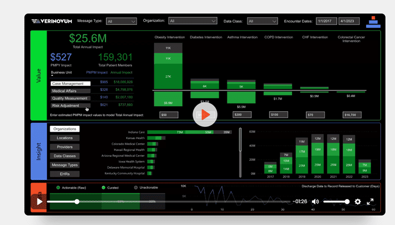 Executive dashboard 