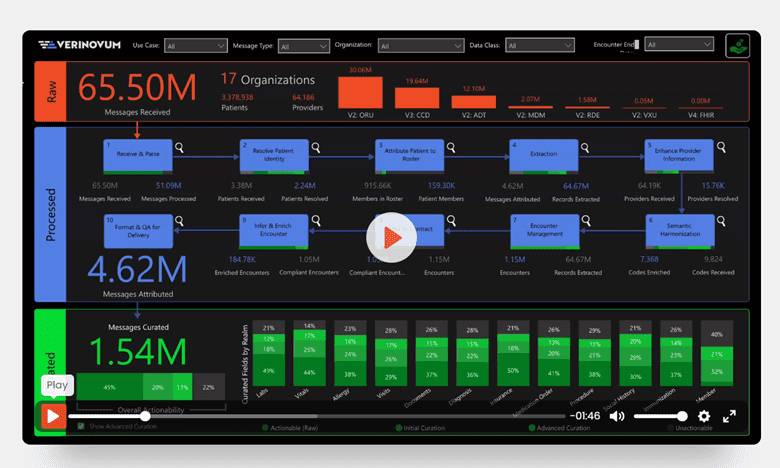 data quality dashboard