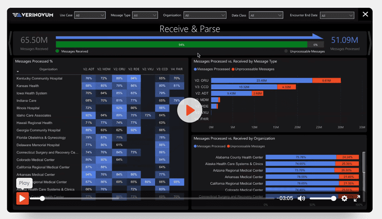 data dashboard drilldown